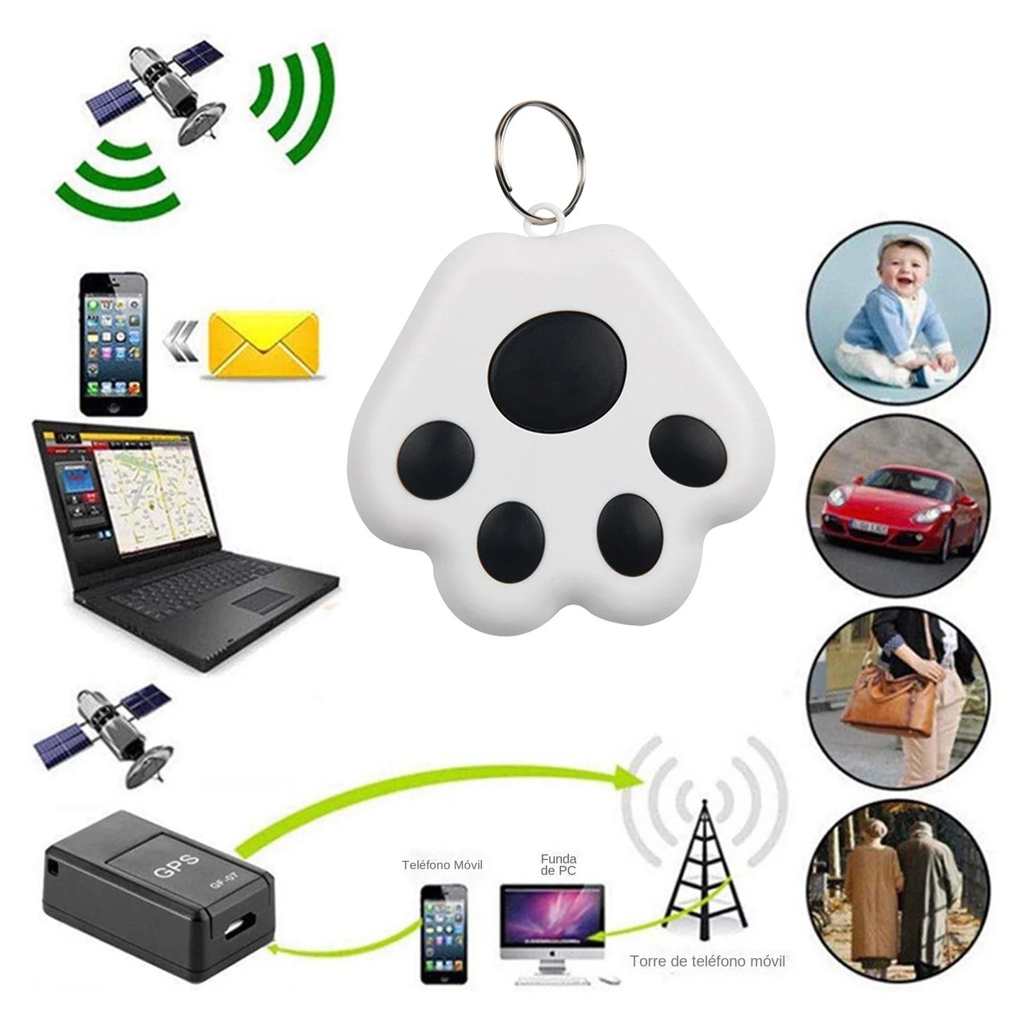 FindmyPUP - Mini GPS Pet tracker